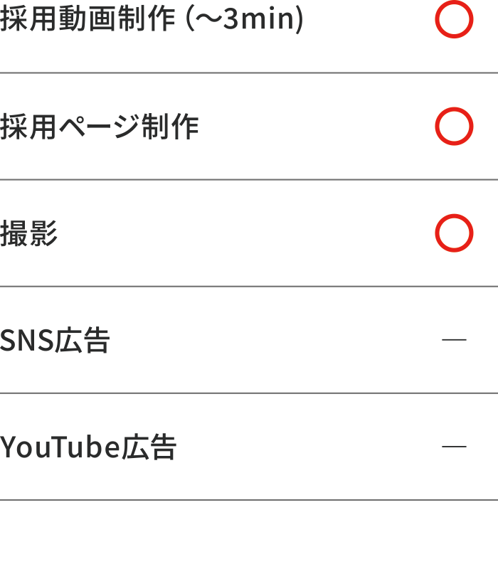 スタンダードプラン